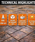Technical highlights of Pro Level Wet Look High Gloss Sealer For Pavers Concrete And Stone detailing VOC, solids, adhesion, and UV stability.