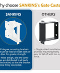Comparison of SANKINS and other gate caster brackets with Spring Loaded Gate Caster Wheel For Wooden Gates And PVC Fences.