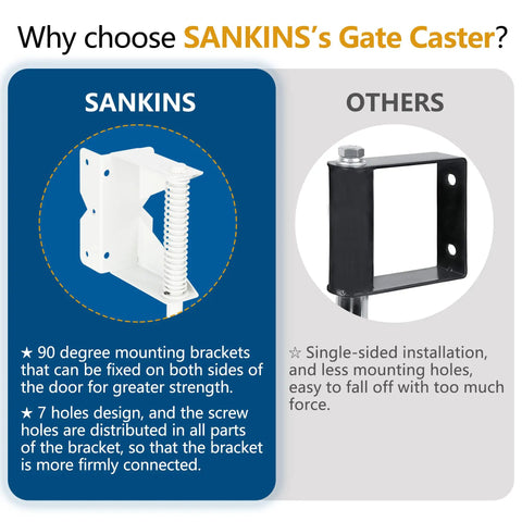 Comparison of SANKINS and other gate caster brackets with Spring Loaded Gate Caster Wheel For Wooden Gates And PVC Fences.