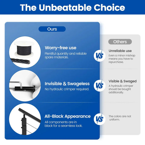 Image comparing features of Top Shelf Stainless Steel Cable Railing Kit For Decks Side Mount Post Set with competitors.