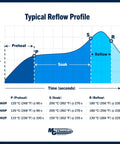 Typical reflow profile graph for Leaded Solder Paste 63/37 No Clean Flux Excellent Wettability All In One 35 G Pneumatic Dispenser