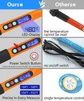 Comparison of Adjustable 90W Soldering Iron Kit With LCD Temperature Display features vs. others, showing LED, power switch, precision.