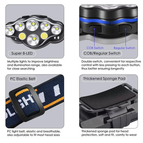 Ultra Bright USB Headlamp For Outdoor Adventures with super 8-LED, PC elastic belt, sponge padding, and dual switches.