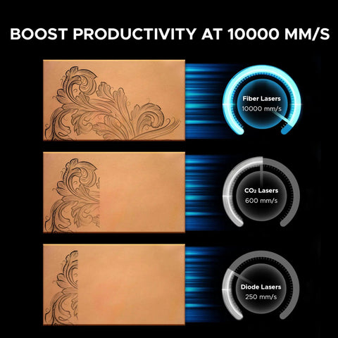 Image showing fiber laser engraving on leather compared to CO2 and diode lasers, highlighting Top Shelf 30 Watt Mopa Fiber Laser Engraver.