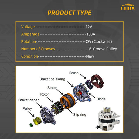 Exploded view of 12V 100A High Output Replacement Alternator With 6 Groove Pulley For Mazda CX5 CX3 MX5 Miata And Toyota Yaris Yaris iA Scion iA Fits 2013-2019 And 2022-2023 Mazda Models showing components like stator, rotor, brackets, and pulley