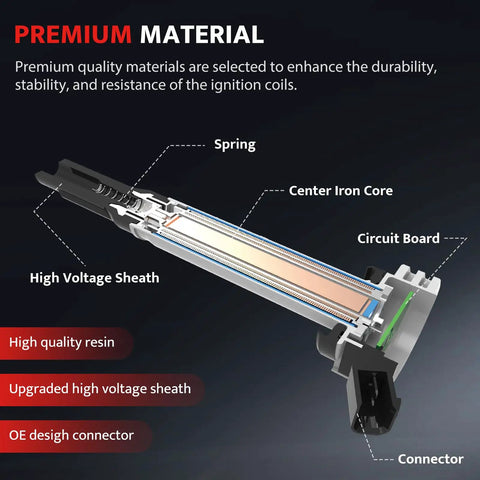 Cutaway view of upgrade your ride with replacement ignition coil pack for V6 3.3L and 3.8L engines fits 2000 to 2010 Chrysler Town and Country Voyager Grand Caravan Pacifica Jeep Wrangler UF305 showing materials and components