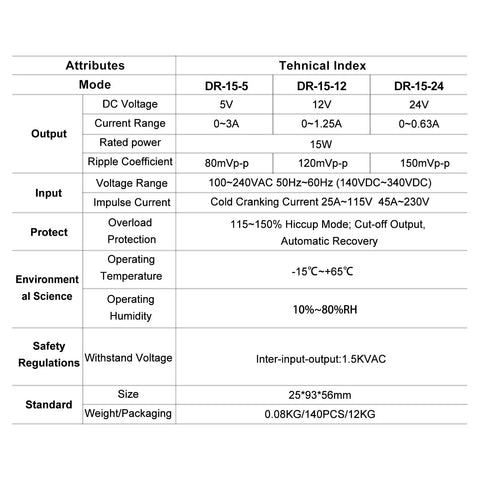 Technical specifications table for Heavy Duty Din Rail Power Supply 15 Watt 12 Volt Direct Current 1.25 Amp Output.