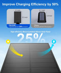 Comparison of solar panel efficiency for 4 Pack Solar Spotlight Set Outdoor Waterproof LED Landscape Lights