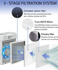 E300L True HEPA Replacement Filter 2 Pack for MOOKA and MOOKA Family E300L Air Purifier Large Room 3 Stage Filtration diagram