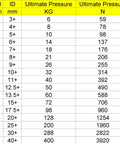 Heavy Duty Compression Die Springs Built Tough For Quick 3D Printer Heat Bed Leveling detailed pressure specifications chart.
