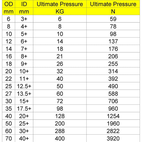 Heavy Duty Compression Die Springs Built Tough For Quick 3D Printer Heat Bed Leveling detailed pressure specifications chart.