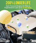 Engine Air Filter For Porsche Cayenne 2019-2026 Macan 2024 Audi Q8 2019-2026 RS Q8 SQ7 SQ8 2.9L 3.0L 4.0L 4M0133843E shown with longevity features