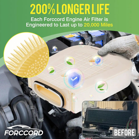 Engine Air Filter For Porsche Cayenne 2019-2026 Macan 2024 Audi Q8 2019-2026 RS Q8 SQ7 SQ8 2.9L 3.0L 4.0L 4M0133843E shown with longevity features