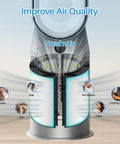 360 Degree Glass HEPA Plus Carbon Air Purifier Filter Compatible With Pure Cool Pure Hot Cool Cryptomic And Humidify Cool