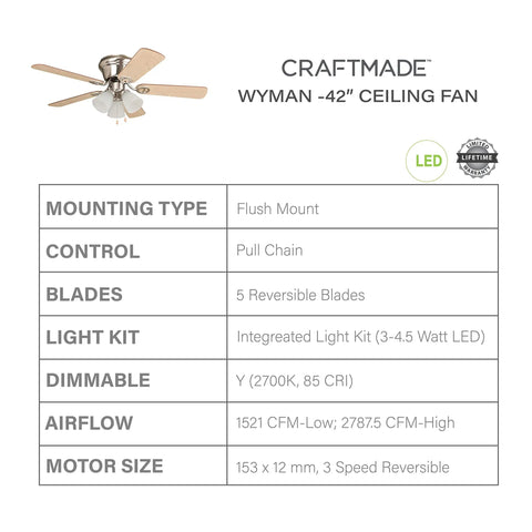 Wyman Brushed Nickel Flush Mount Ceiling Fan With Light 42 Inch Hugger Bedroom Fan chart specifications and features