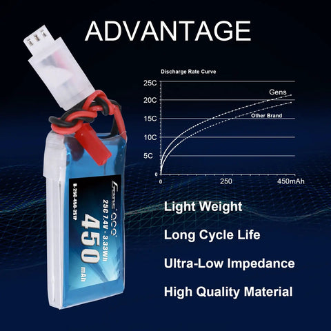 7.4V 450mAh 2S LiPo Battery Pack 25C 50C JST Plug For Emax Babyhawk Heli 250 Micro FPV Drone with performance graph