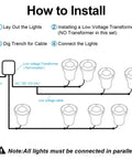 Diagram showing installation steps for Low Voltage Landscape Lighting Kit For Outdoors, 12 Pack 7W Ground Lights with 24 Connectors.