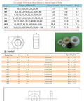 Top Shelf M3x8 Nylon PA66 Hex Socket Head Cap Screws Nuts And Washers Assortment Kit Chemical Resistant Non Conductive Fasteners setup guide.