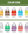 Auto Fuses Kit With 200 Pieces Standard Blade Fuses For Cars Trucks RVs And Motor Homes color-coded 5A to 50A chart