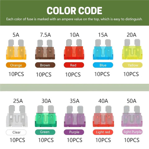 Auto Fuses Kit With 200 Pieces Standard Blade Fuses For Cars Trucks RVs And Motor Homes color-coded 5A to 50A chart