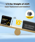 Image comparing 12V 100Ah LiFePO4 Marine Battery With Bluetooth App against 12V 100Ah AGM Battery on a balance scale.