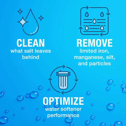 Infographic showing features of the Softener Mate Whole House Water Softener Cleaner For Iron Manganese Silt And Organic Build Up Keeps Your Resin Running Smooth And Efficient 4 Lbs Improves System Efficiency, including cleaning, removing iron, and optimizing performance.