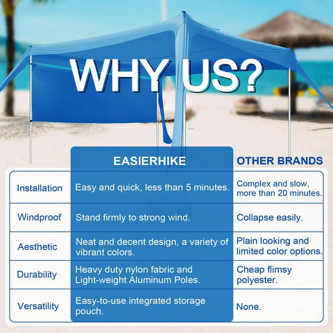 Comparison chart of Easierhike vs. other brands with Beach Canopy Tent Shade With Sidewalls 10x10 Feet 6.6 Ft Tall Easy Up Pop Up Shelter