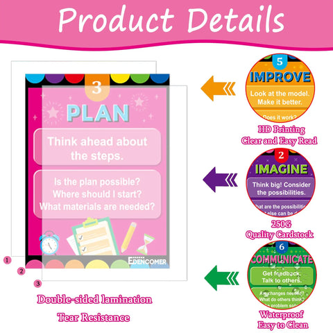 Steam Bulletin Board Kit With Think Like A Scientist Posters shows detailed plan poster with material qualities and examples.