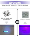 Comparison of SST-10 365nm LED and diode LED, showcasing the superior performance of 365 Nanometer UV Black Light Flashlight With IP68 Waterproof Build, 3W Ultraviolet Beam For Pet Pee Detection, Scorpion Hunt, Resin Curing, Leak Checking And More, AA Powered.