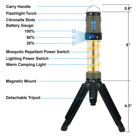 Outdoor Mosquito Bug Repellent Lantern With USB C Rechargeable Camping Light Citronella Mats Included on tripod with labels