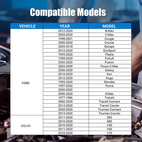 Compatible models chart for 18Piece Engine Timing Tool Kit With Camshaft Lock And Flywheel Lock For Ford EcoBoost TiVCT Duratec Engines