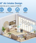 Illustration of an air purifier with 360-degree intake in a living room setting for Top Notch Air Mini Replacement Filters 3 In 1 High Efficiency