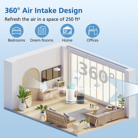 Illustration of an air purifier with 360-degree intake in a living room setting for Top Notch Air Mini Replacement Filters 3 In 1 High Efficiency