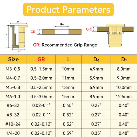 Product Parameters table for Complete Rivet Nut Tool Kit Features 320 Piece Metric and SAE Threaded Insert Set.