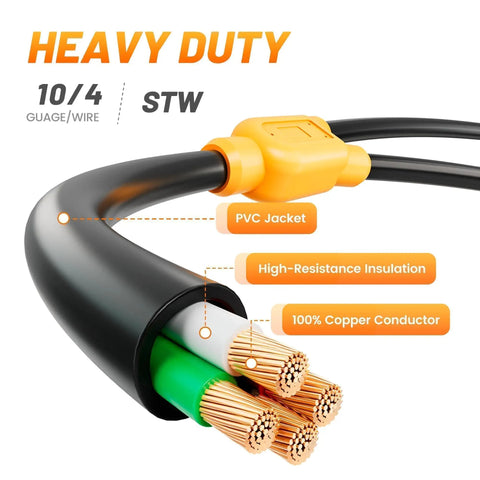 Close-up of NEMA 14-30P To 2X 14-30R Dryer Splitter Y Adapter Cord For Modern Four Prong Outlets With Level 2 EV Charger Hookup.