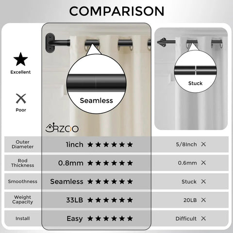 Comparison chart of wrap around curtain rods beefy blackout heavy duty 1 inch curtain pole for windows 48 to 84 inches matte black.