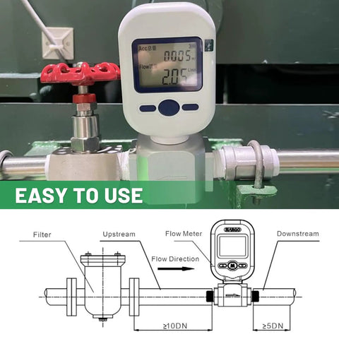 Portable Digital Thermal Mass Flow Meter With Quarter Inch NPT Threads For Compressed Air Nitrogen And Oxygen, Accurate 0 To 20 L Per Minute Readouts display and installation diagram