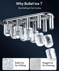 Front-view Bullet Ice infographic with chrome rack and dark blue background; bottom captions read Bullet Ice for Chilling and Nugget Ice for Chewing.