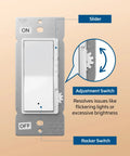 No Sweat Single Pole Three Way Slide Dimmer Light Switch With No Neutral Required For Smooth Led Cfl And Halogen Bulbs Dependable House Wall Control Box features slider and rocker switches.