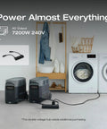 Beastly 3600Wh LiFePO4 Delta Pro Portable Power Station connected to appliances in laundry room setup