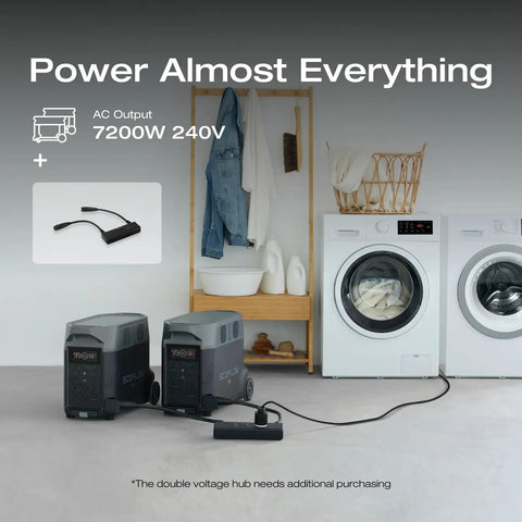 Beastly 3600Wh LiFePO4 Delta Pro Portable Power Station connected to appliances in laundry room setup
