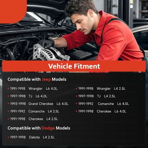 Mechanic working under hood with Bolt-On Alternator Replacement Fit For 1991-1998 Wrangler Cherokee Grand Cherokee 2.5L 4.0L V4 V6 TJ Comanche Dakota 1991-1998 4.0L 2.5L High Output Auto Part 13341N 56005685AB chart displayed.