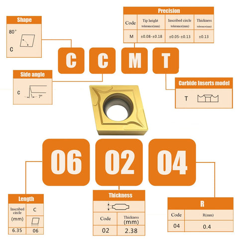Front view of a gold-colored carbide turning insert with CCMT/DCMT codes and TiSiN coating for CNC lathe.
