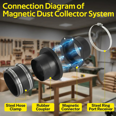 4-inch magnetic dust collection kit front view: hose clamps, rubber couplers, magnetic connector and port receivers