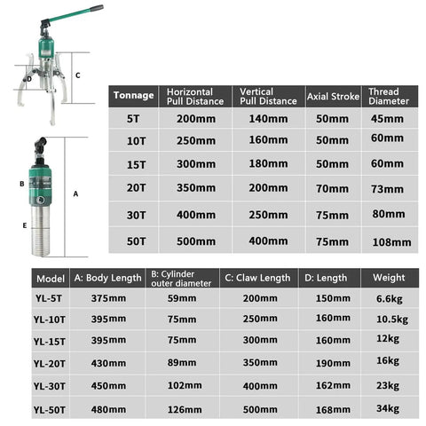 Thinking Process: hydraulic gear puller set, 20T model, forged steel claws, with size chart and dimensions
