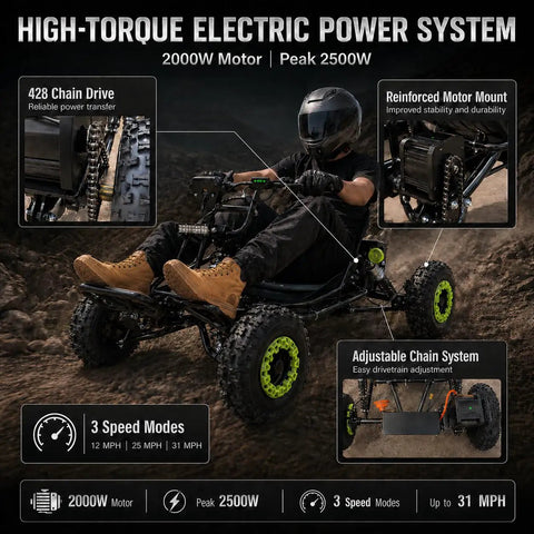 Electric Go Kart For Adults And Teens, 48V 20Ah Battery, 2000W Motor, All Terrain 6 Inch Tires, Off Road Thrill Ride in action