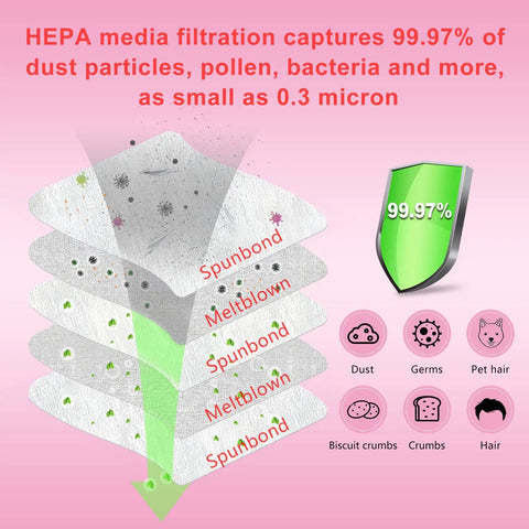 Diagram showing HEPA media filtration layers capturing dust, pollen, and bacteria for Replacement HEPA Cloth Vacuum Bags For Upright Vacuums Style O 53294 Six Pack Hypoallergenic With Five Layer Filtration Fits Upright Cleaners Durable Budget Friendly Replacement Part For Homeowners.