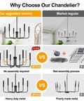 Comparison between upgraded and regular Six Light Farmhouse Industrial Chandelier With Matte Black Finish for various rooms.