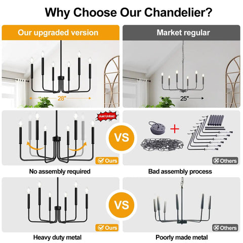 Comparison between upgraded and regular Six Light Farmhouse Industrial Chandelier With Matte Black Finish for various rooms.
