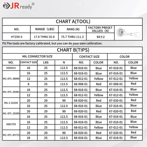 HT250-5 Connector Inspection Tool Kit With Socket And Pin Tips Pro Grade At Home Electrical Tester For Automotive Connectors Terminals And Retention Tests Includes 3 Pairs Of Sockets And Pins. chart showing HT250-5 tool and tip size guide
